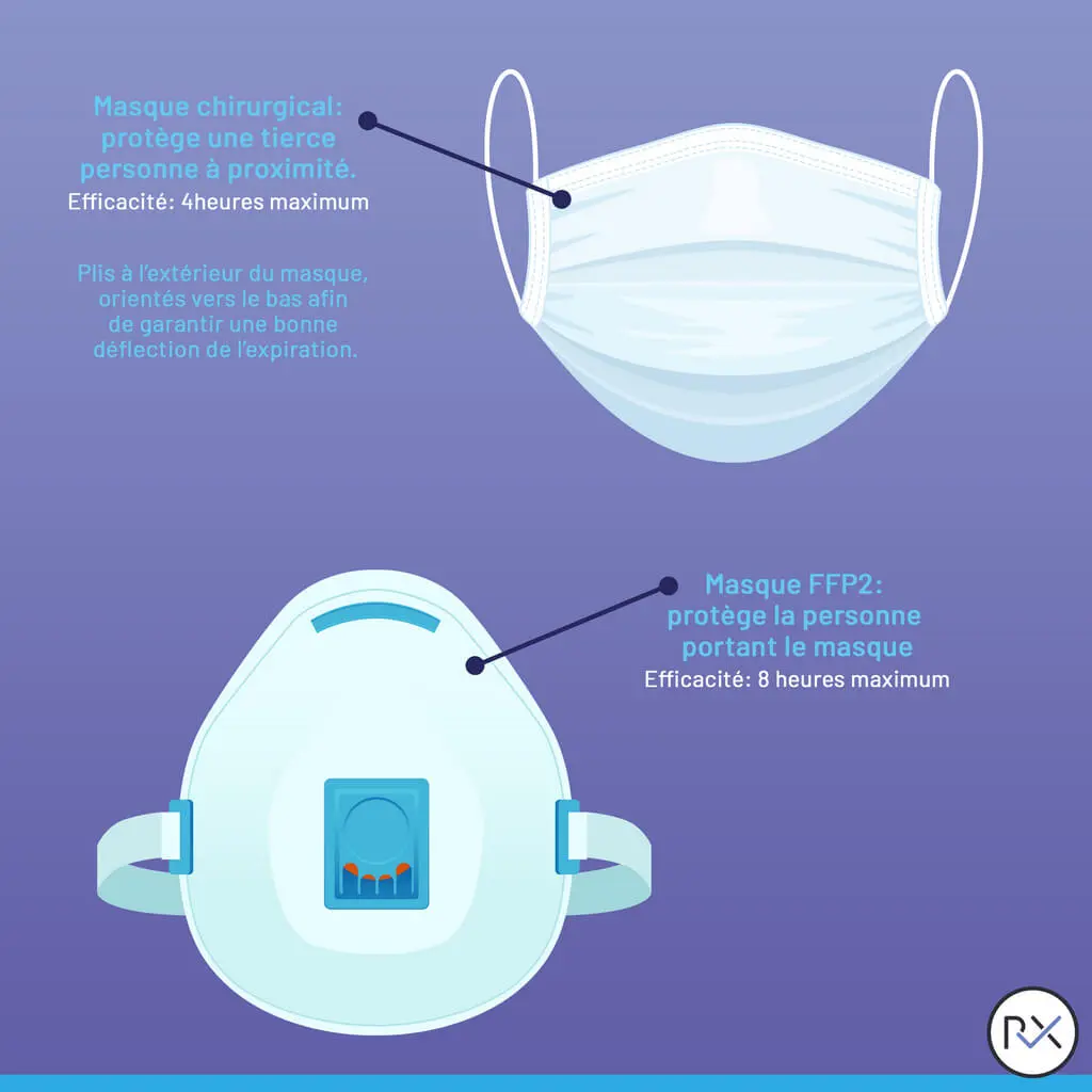 On a testé pour vous : laver son masque chirurgical, ça marche