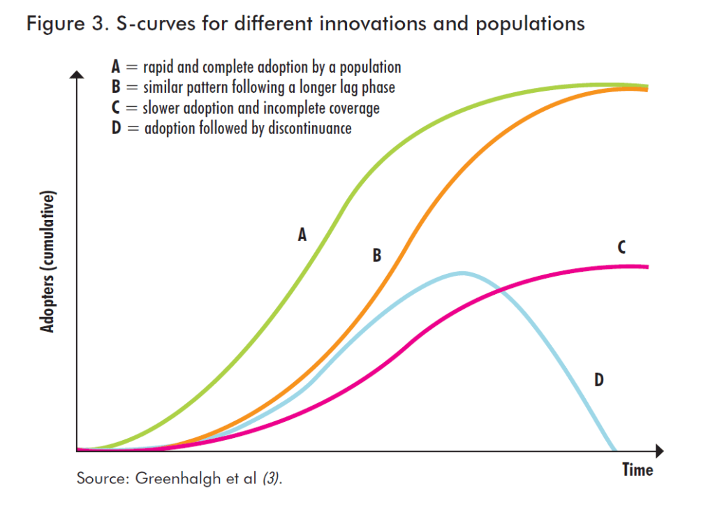Graphique des différentes innovations et populations