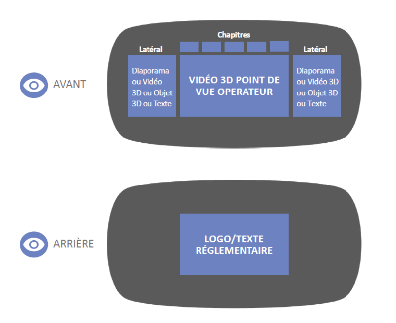 L'environnement immersif revinax